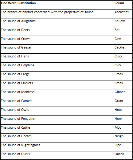 एक शब्द प्रतिस्थापन - 5 | Course for HPSC Preparation (Hindi) - HPSC (Haryana)