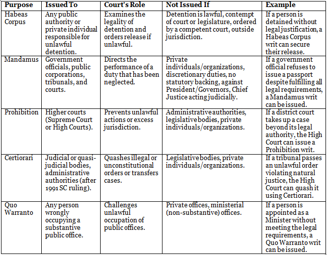 Weekly Current Affairs (1st to 7th February 2025) - 1 | Current Affairs & Hindu Analysis: Daily, Weekly & Monthly - UPSC