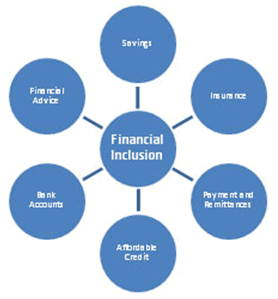 Indian Economy,IAS,Rajasthan Public Service Commission,RAS,RPSC,SPCS,State Public Service Commission,State Public Services