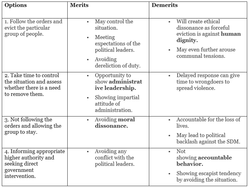 Ethics: December 2023 UPSC Current Affairs | Current Affairs & Hindu Analysis: Daily, Weekly & Monthly