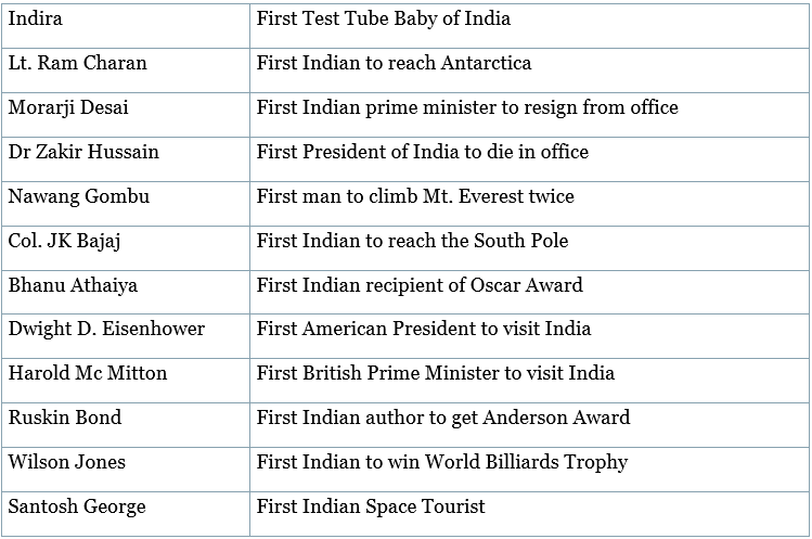 First Indian Males to Achieve Recognition in World | Famous Books for UPSC Exam (Summary & Tests)