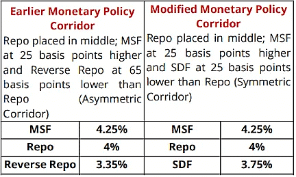 Economic Development (आर्थिक विकास): May 2022 UPSC Current Affairs | Current Affairs (Hindi): Daily, Weekly & Monthly