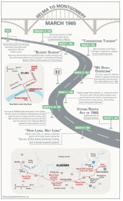 Civil Rights Movement | UPSC Mains: World History