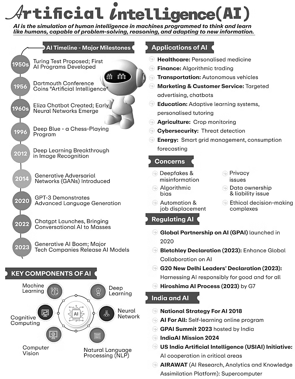 Science and Technology (विज्ञान और प्रौद्योगिकी): August 2024 UPSC Current Affairs | विज्ञान और प्रौद्योगिकी (Science & Technology) for UPSC CSE