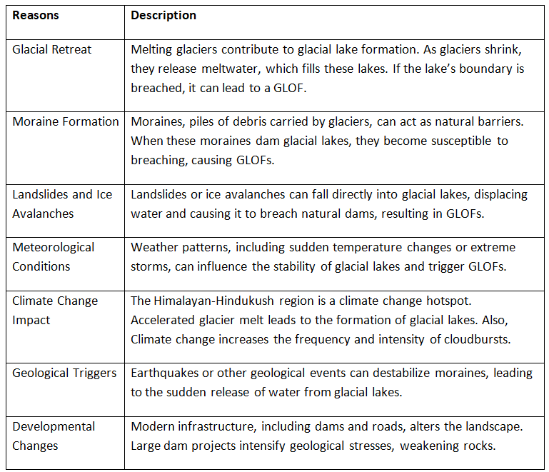 Geography: October 2023 UPSC Current Affairs | Current Affairs & Hindu Analysis: Daily, Weekly & Monthly