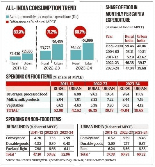 Weekly Current Affairs (8th to 14th January 2025) Part - 1 | Current Affairs & Hindu Analysis: Daily, Weekly & Monthly - UPSC