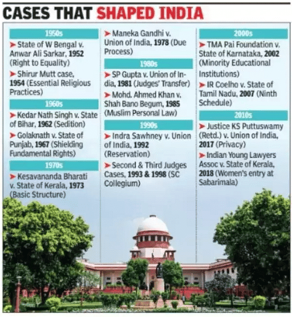 UPSC Daily Current Affairs- 16th September 2023 | Current Affairs & Hindu Analysis: Daily, Weekly & Monthly