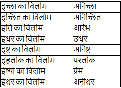 Notes: विलोम शब्द - 1 | Course for UPPSC Preparation - UPPSC (UP)