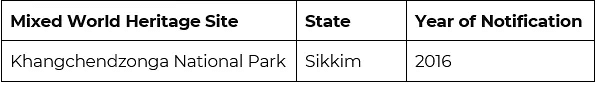 World Heritage Sites in India - UPSC