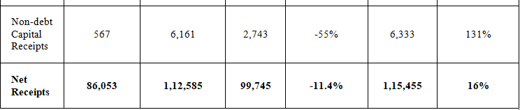 Haryana Budget Analysis 2023-2024 Part - 2 | HPSC Preparation: All subjects - HPSC (Haryana)
