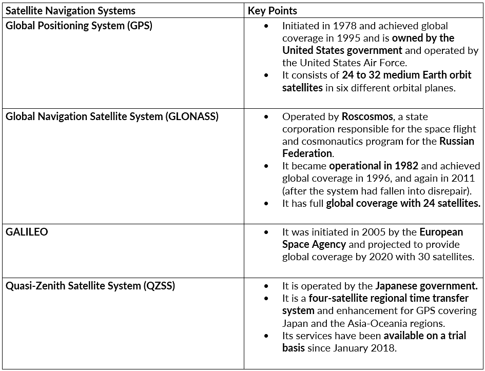 Science and Technology: October 2022 Current Affairs | Current Affairs & Hindu Analysis: Daily, Weekly & Monthly - UPSC