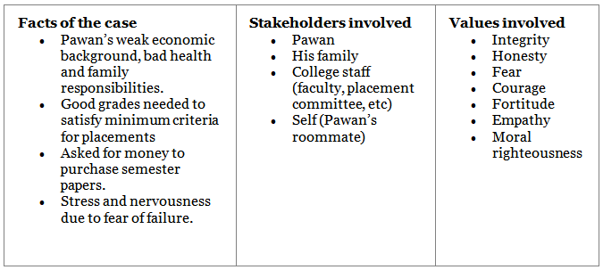 Ethics: August 2022 Current Affairs - UPSC