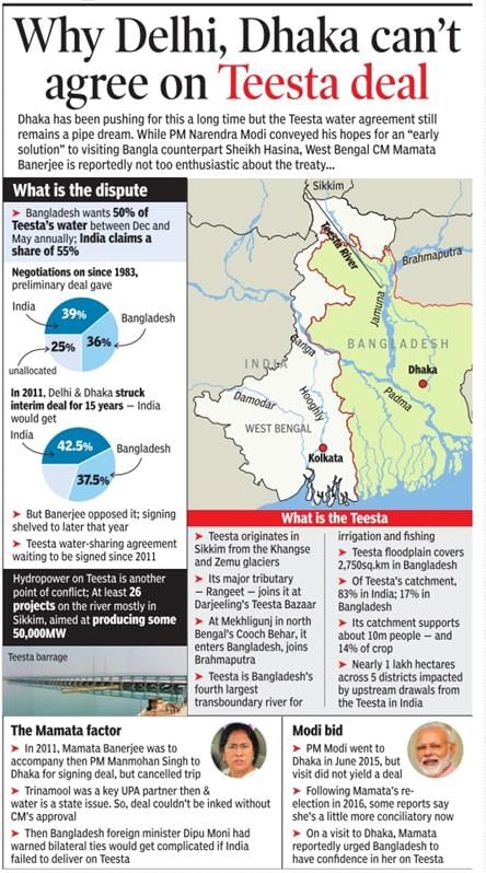 The Hindu Editorial Analysis- 19th December, 2020 | Additional Study Material for UPSC