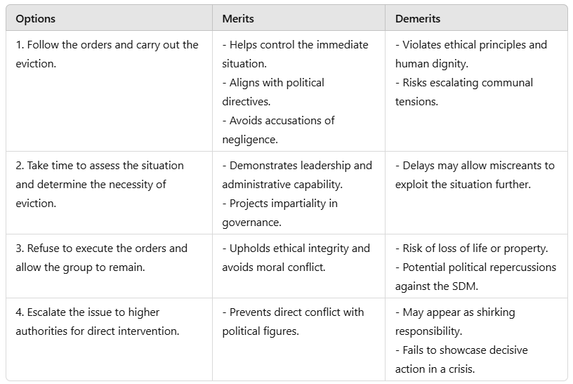 Ethics: December 2024 UPSC Current Affairs | Current Affairs & Hindu Analysis: Daily, Weekly & Monthly