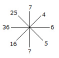 Overview: Puzzles | CSAT Preparation - UPSC