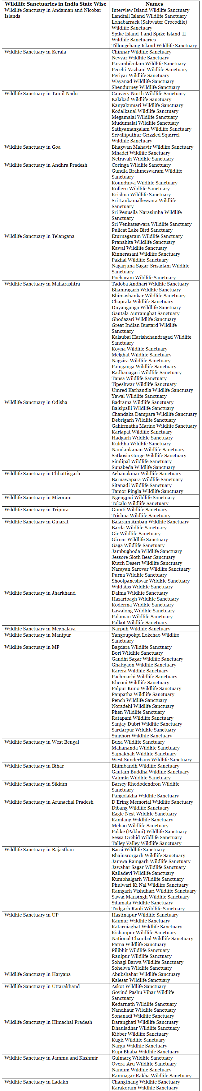 Wildlife Sanctuary | Oxford Student ATLAS: Maps & Tests - UPSC