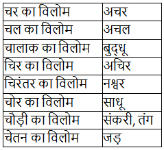 Notes: विलोम शब्द - 1 | Course for UPPSC Preparation - UPPSC (UP)