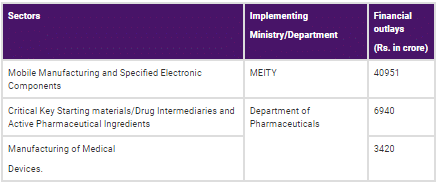 PIB Summary- 31st March, 2021 | PIB (Press Information Bureau) Summary - UPSC