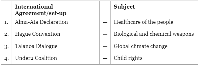 UPSC Prelims Previous Year Questions 2020: International Relations | UPSC Mains: International Relations