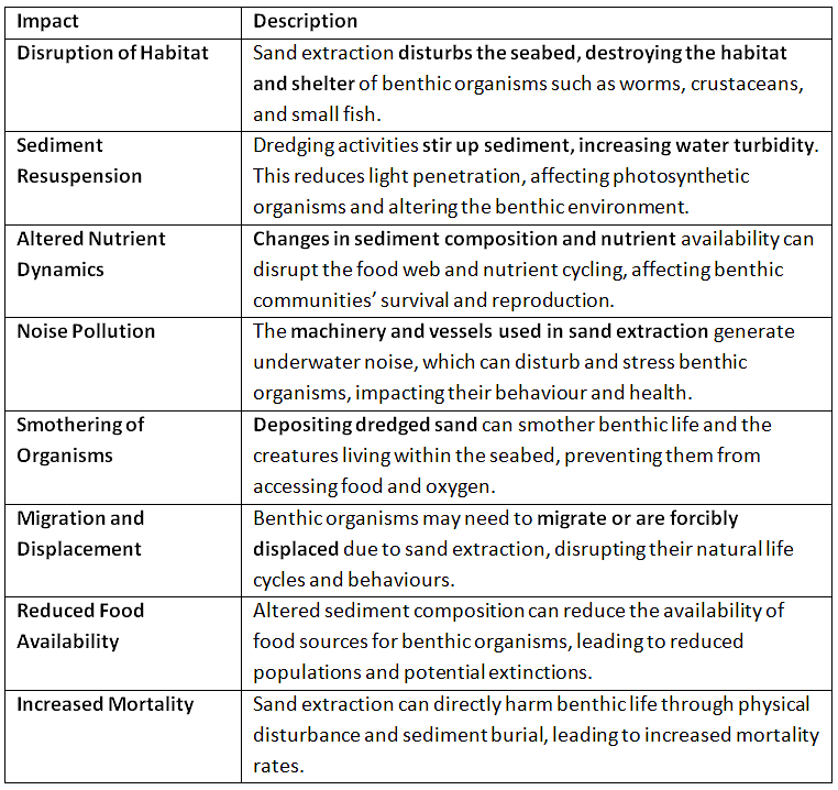 Impact of Sand Extraction on Benthic Life