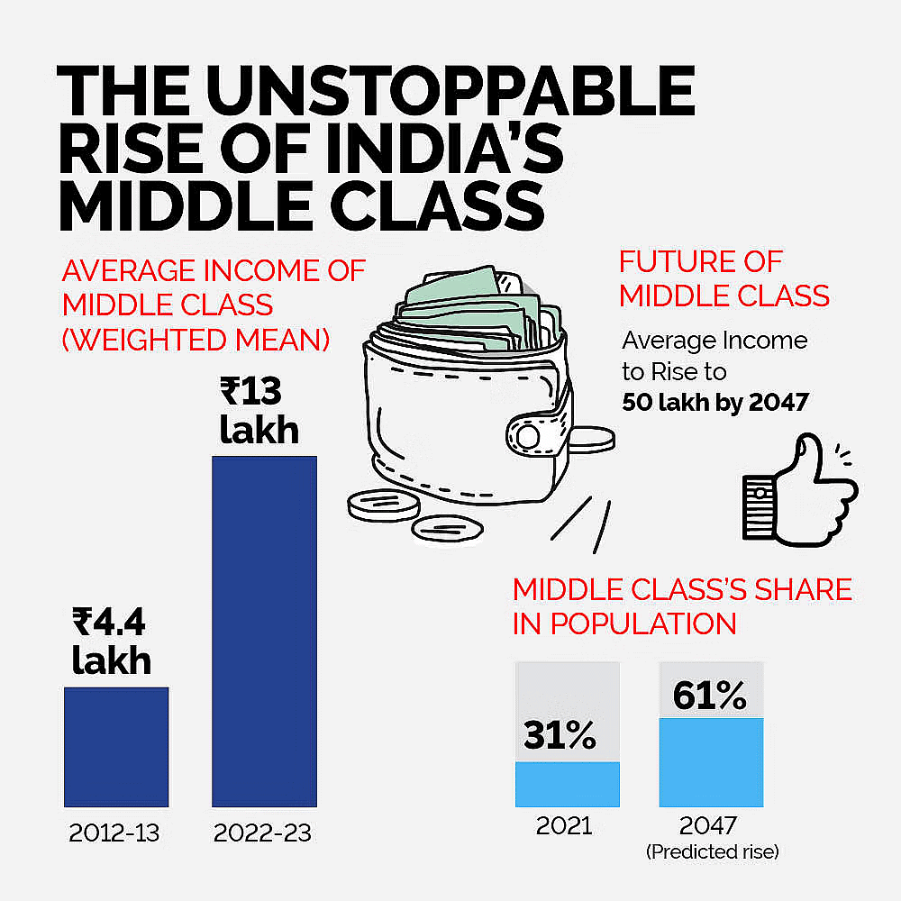 Smart Airport Technologies