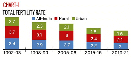 Weekly Current Affairs (22nd to 30th November 2022) - 1 | Current Affairs & Hindu Analysis: Daily, Weekly & Monthly - UPSC