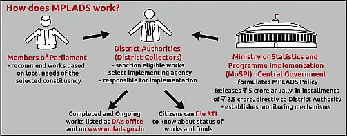 Politics and Governance (राजनीति और शासन): May 2022 UPSC Current Affairs | Current Affairs (Hindi): Daily, Weekly & Monthly
