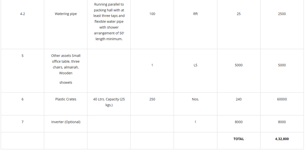 Title of the land and copy of record of right