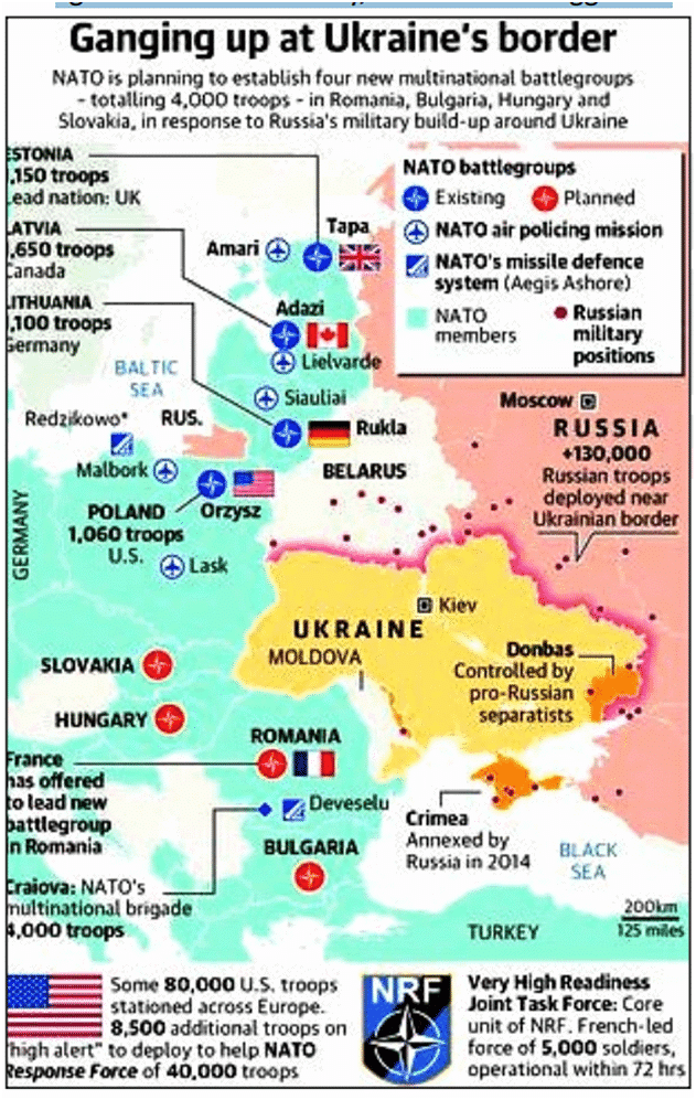 International Relations: March 2022 Current Affairs | UPSC Mains: International Relations