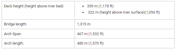 PIB Summary- 5th April, 2021 | PIB (Press Information Bureau) Summary - UPSC