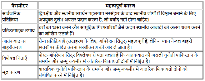 The Hindi Editorial Analysis- 24th May 2025 | Current Affairs (Hindi): Daily, Weekly & Monthly - UPSC