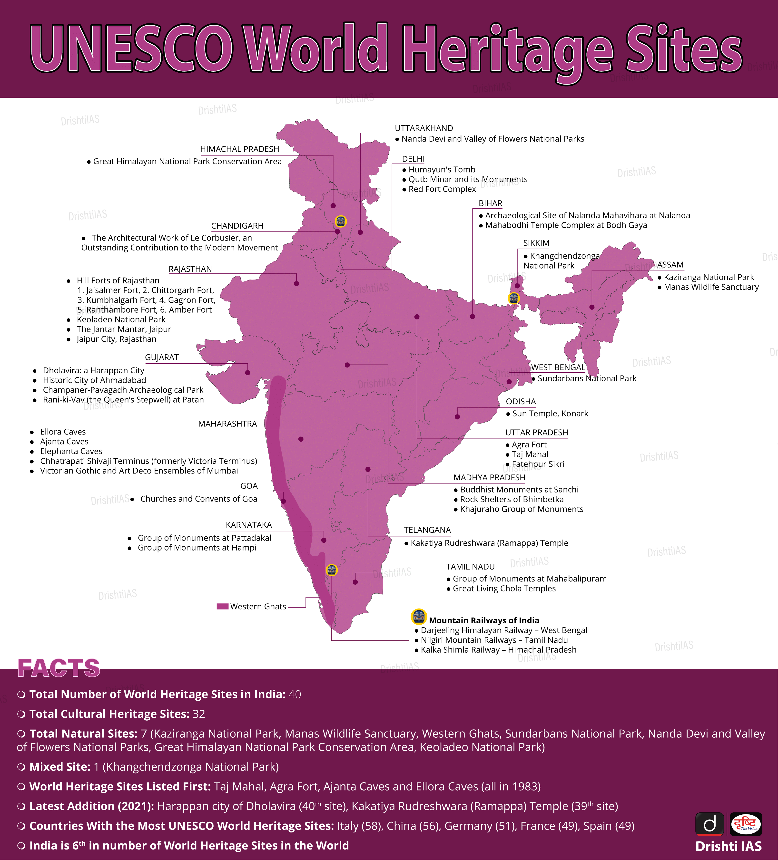 History, Art & Culture: April 2023 UPSC Current Affairs | Current Affairs & Hindu Analysis: Daily, Weekly & Monthly