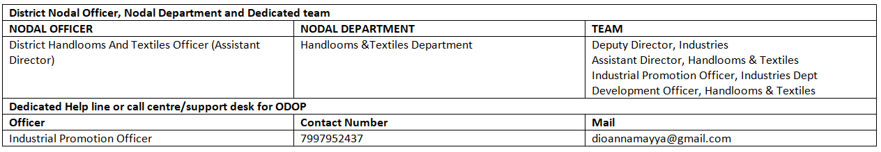 ODOP Team Composition