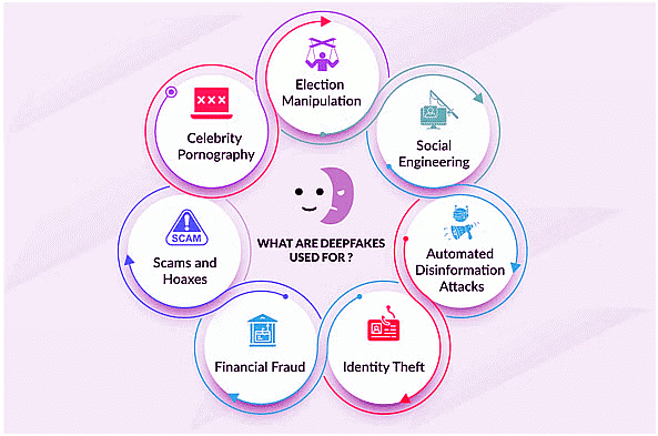 Science and Technology (विज्ञान और प्रौद्योगिकी): April 2024 UPSC Current Affairs | विज्ञान और प्रौद्योगिकी (Science & Technology) for UPSC CSE