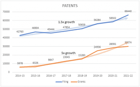Economic Development: November 2023 UPSC Current Affairs | Current Affairs & Hindu Analysis: Daily, Weekly & Monthly