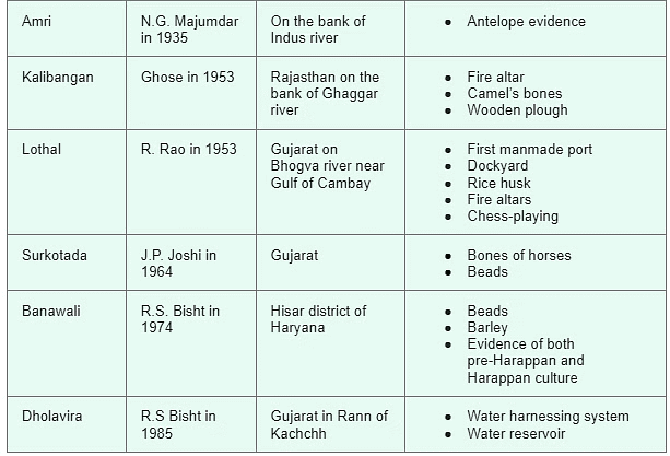 Weekly Current Affairs (22nd to 30th September 2024) Part - 1 | General Test Preparation for CUET UG - CUET Commerce