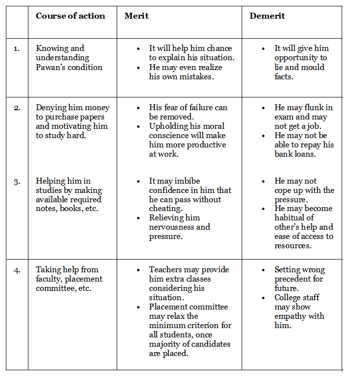 Ethics: August 2022 Current Affairs - UPSC