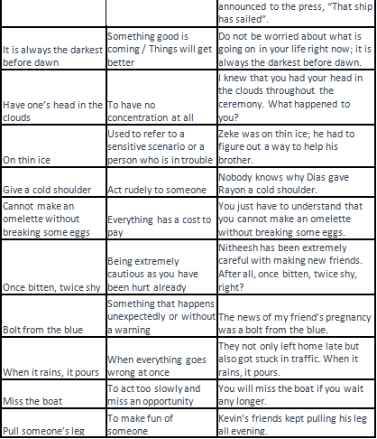 Phrases and Idioms - 3 | HPSC Preparation: All subjects - HPSC (Haryana)