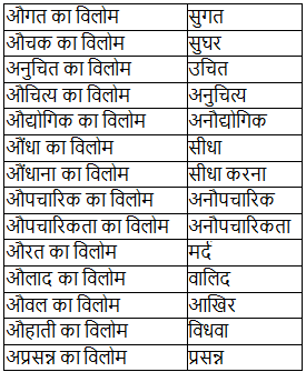 Notes: विलोम शब्द - 1 | Course for UPPSC Preparation - UPPSC (UP)