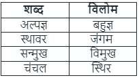 विलोम शब्द: Sample Questions | HPSC Preparation: All subjects - HPSC (Haryana)
