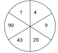 Inserting the Missing Character | CSAT Preparation - UPSC