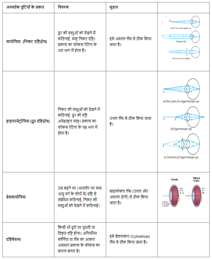 Science and Technology (विज्ञान और प्रौद्योगिकी): October 2023 UPSC Current Affairs | विज्ञान और प्रौद्योगिकी (Science & Technology) for UPSC CSE