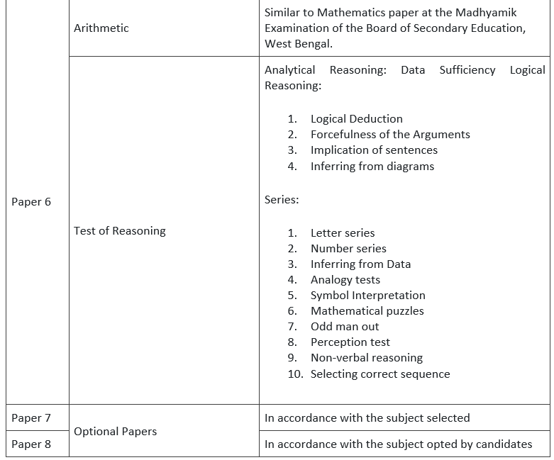 Syllabus and Exam Pattern WBPSC | WBPSC Mock Test Series (State PCS) 2025 - WBCS (West Bengal)
