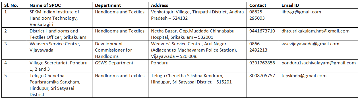 Details of departments providing institutional support to beneficiaries availing support under ODOP initiative:
