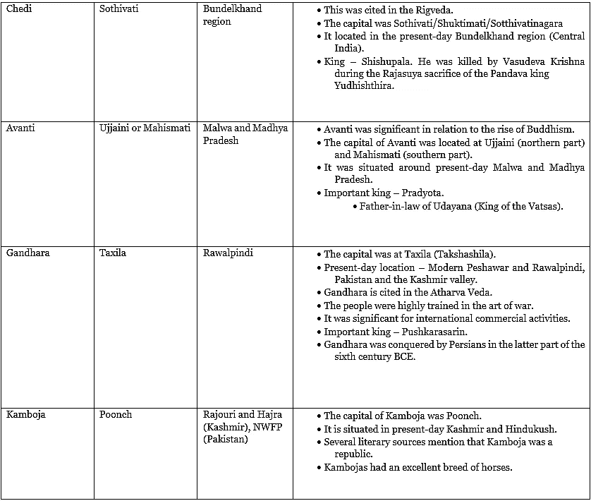 Emergence of Mahajanapadas | Famous Books for UPSC Exam (Summary & Tests)