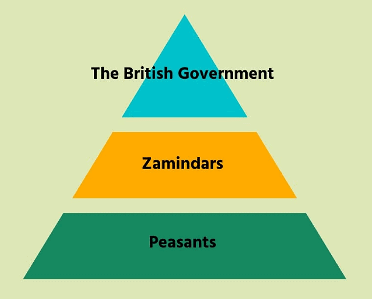 The Economic Impact of British Rule in India | Famous Books for UPSC Exam (Summary & Tests)