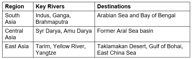 Geography - 4 | Current Affairs & Hindu Analysis: Daily, Weekly & Monthly - UPSC