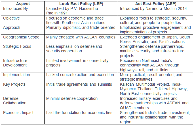 PIB Summary- 27th February, 2025 | Current Affairs & Hindu Analysis: Daily, Weekly & Monthly - UPSC