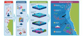 Environment and Ecology: February 2023 UPSC Daily Current Affairs | Current Affairs & Hindu Analysis: Daily, Weekly & Monthly