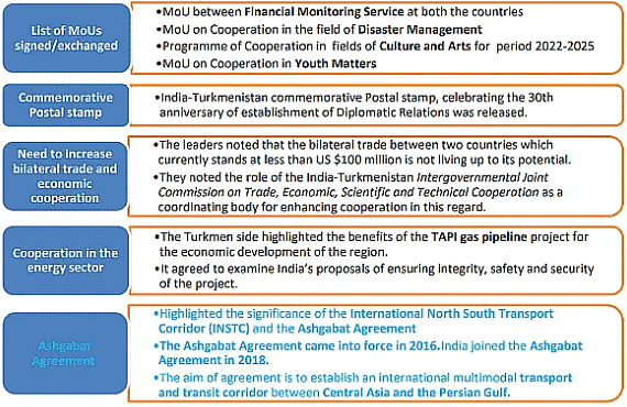 International Relations - 3 | Current Affairs & Hindu Analysis: Daily, Weekly & Monthly - UPSC